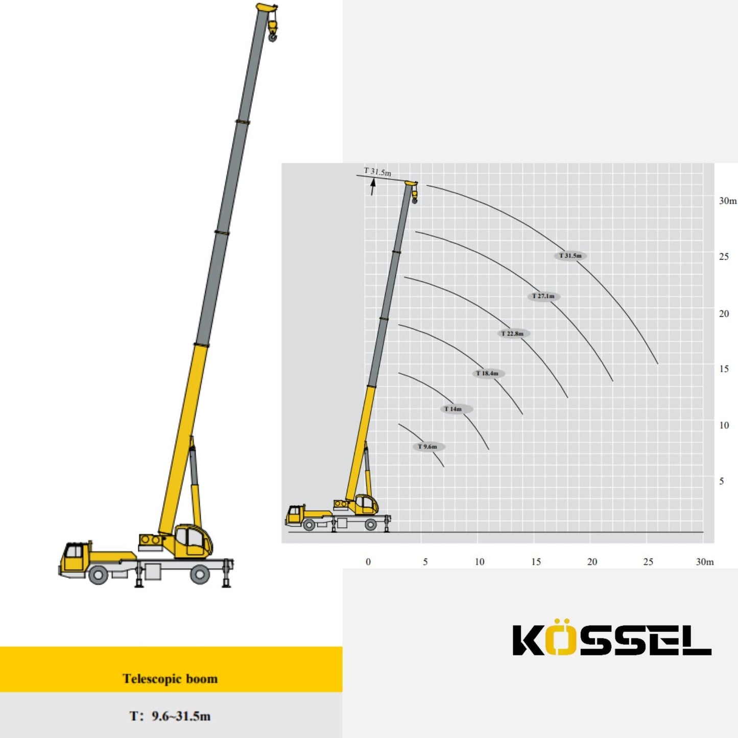 Grúa Xct De 12 Ton, Xcmg 2023