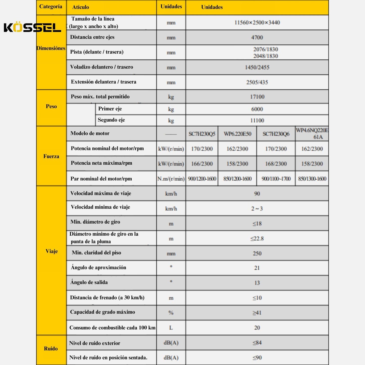 Grúa Xct De 12 Ton, Xcmg 2023