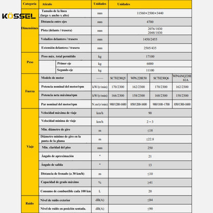 Grúa Xct De 12 Ton, Xcmg 2023