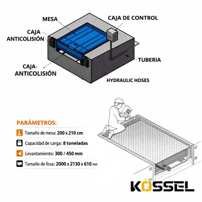 Rampa niveladora de muelle eléctrica